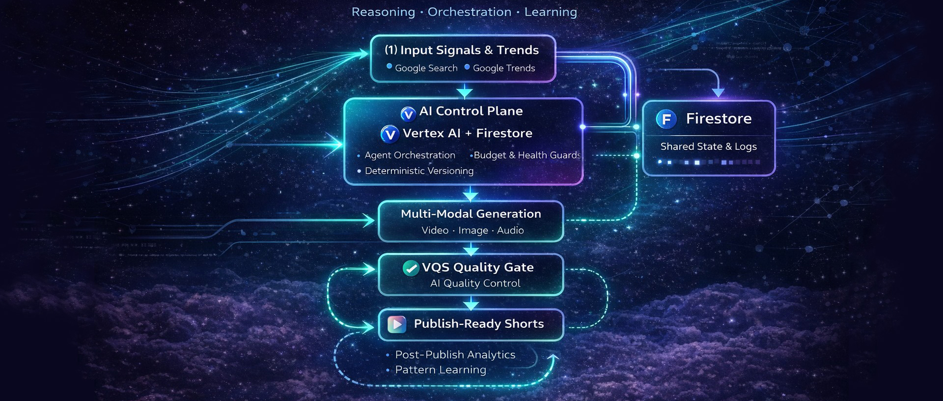 V-Factory — hero visual